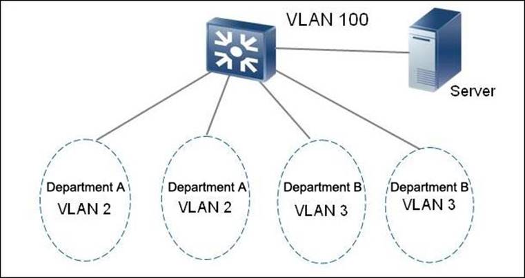H12-821_V1.0-ENU Exam Fragen